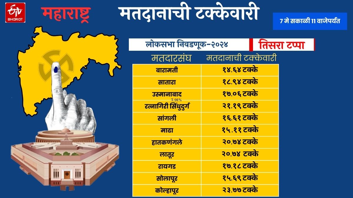 Lok Sabha Election 2024