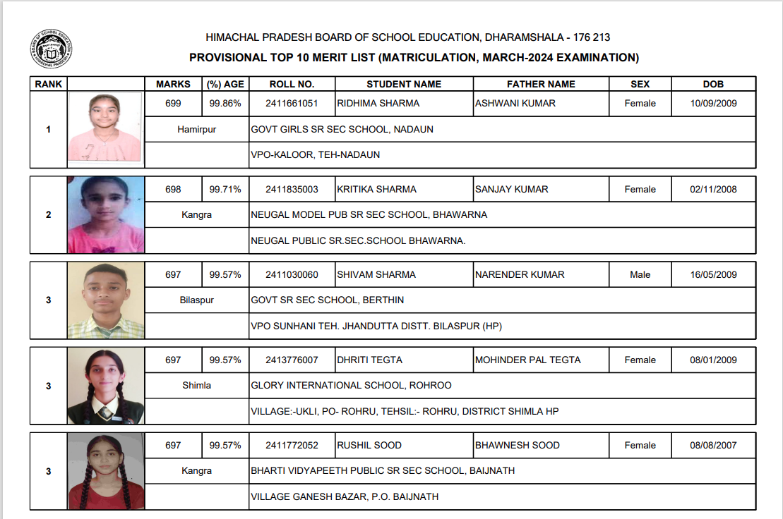 HPBOSE 10th बोर्ड मेरिट लिस्ट