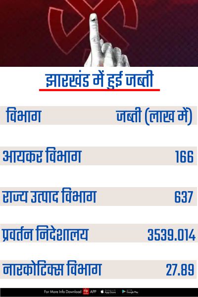 Cash and Drugs seized in Jharkhand