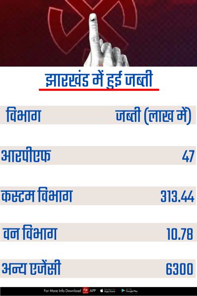 Cash and Drugs seized in Jharkhand