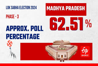 All eyes are on Jyotiraditya Scindia and former state chief ministers Shivraj Singh Chouhan and Digvijaya Singh as polling began in nine Parliamentary constituencies in Madhya Pradesh in the third phase of the ongoing 7-phase Lok Sabha elections. Stay on this page for all the latest updates from the electoral battle in Madhya Pradesh today.