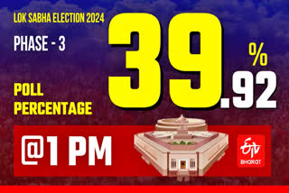 Phase 3 Lok Sabha Polls - 1 pm turnout
