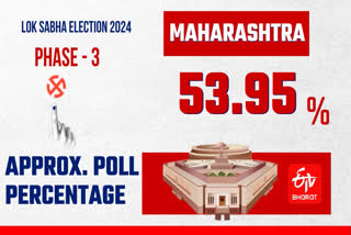 53.95 per cent votes were polled in Maharashtra
