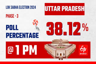Voting is underway in 10 seats- Sambhal, Hathras (SC), Agra (SC), Fatehpur Sikri, Firozabad, Mainpuri, Etah, Budaun, Aonla and Bareilly.