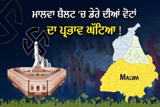 Malwa Dera Sacha Sauda Vote Bank, LOK SABHA ELECTION 2024