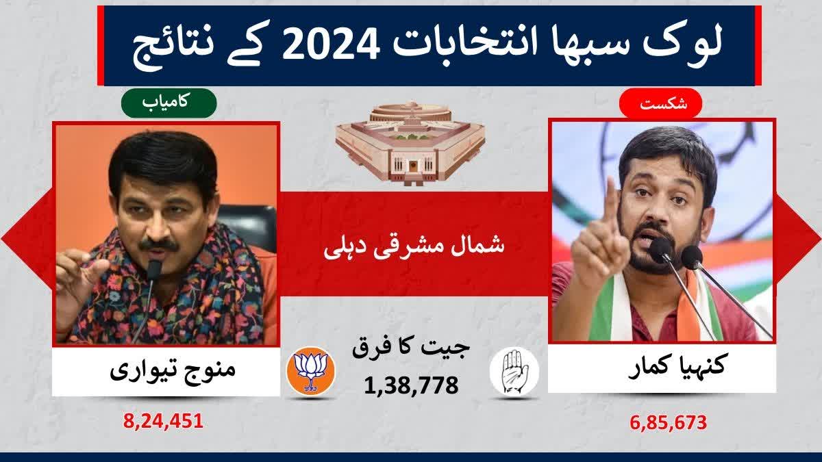 Lok Sabha election results 2024