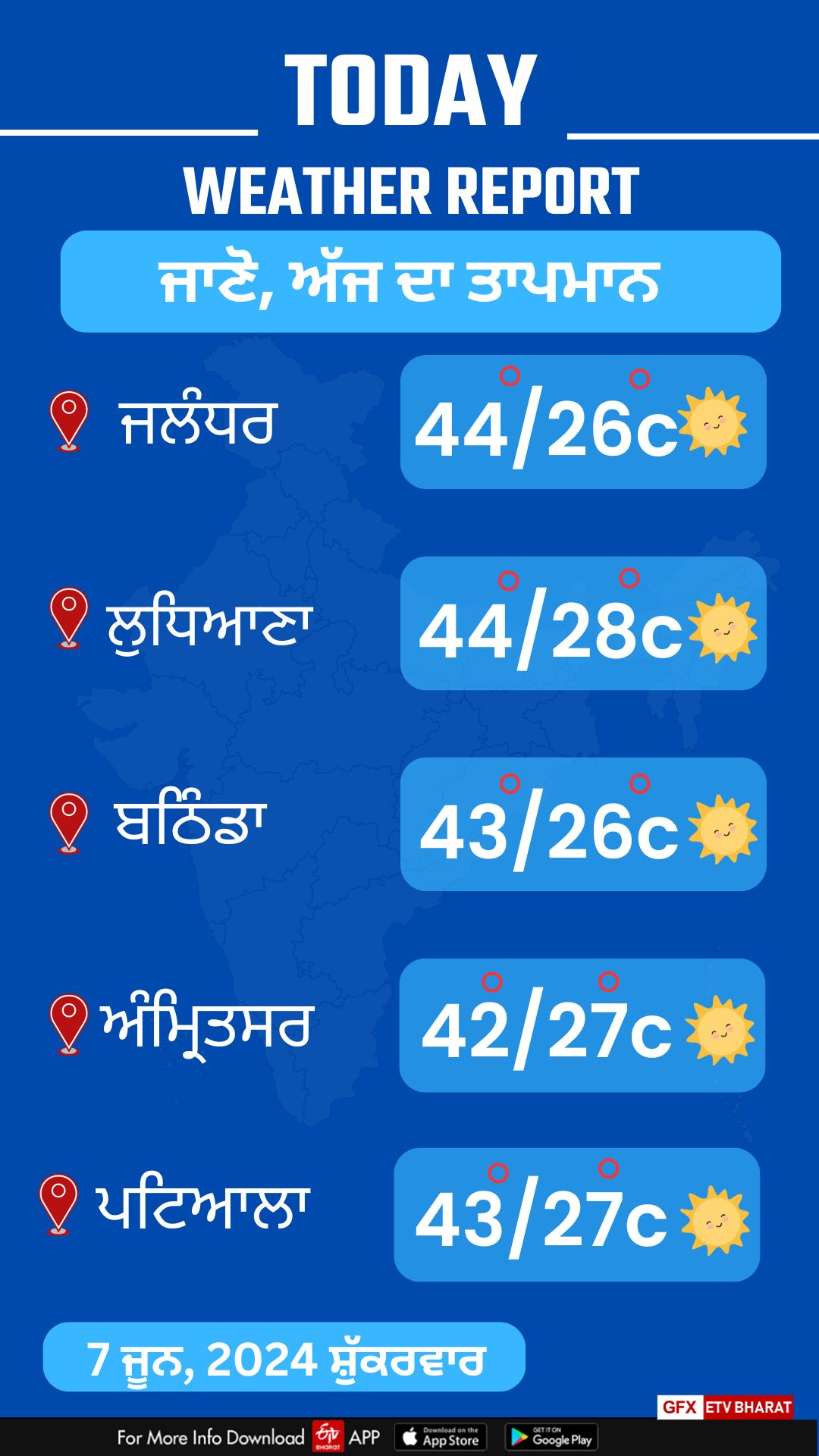 Today Weather 7 June