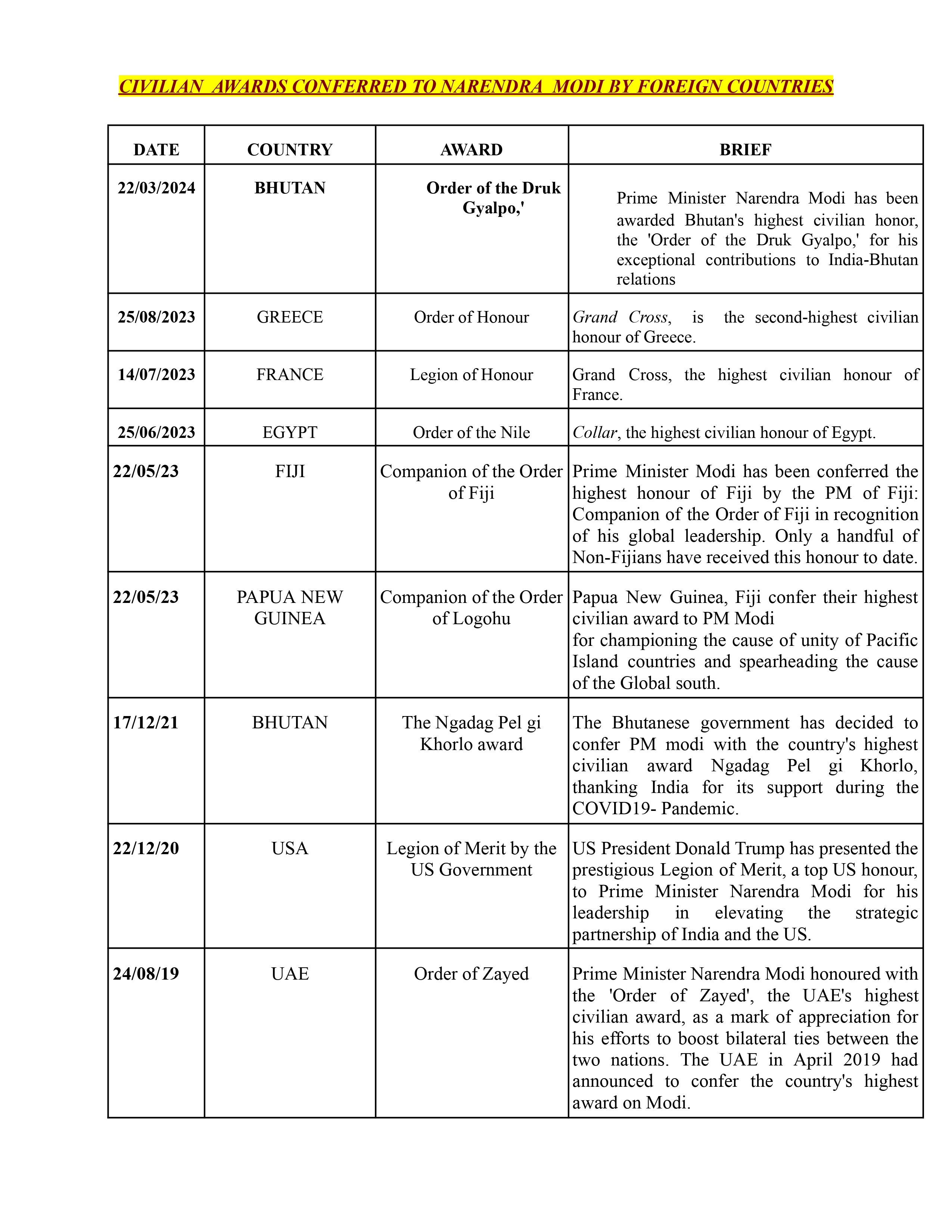 Prime Minister Narendra Modi's Journey in Public Life