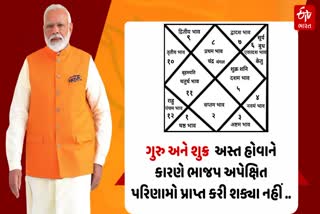 ખગોળશાસ્ત્રી જયપ્રકાશ માઢકે ભાજપની સફળતા અને નિષ્ફળતાનો કયાશ કાઢ્યો