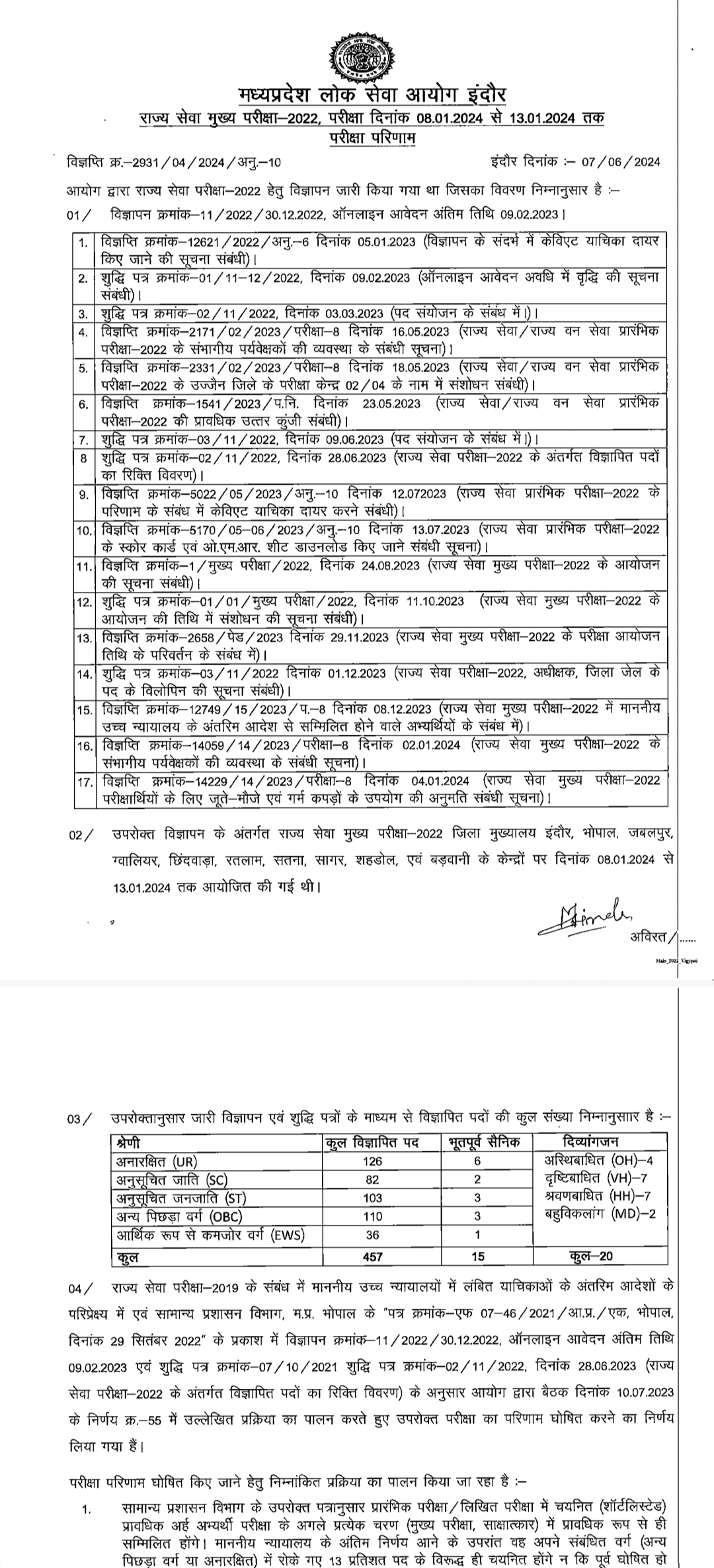 MPPSC Released Main Exam 2022 Results