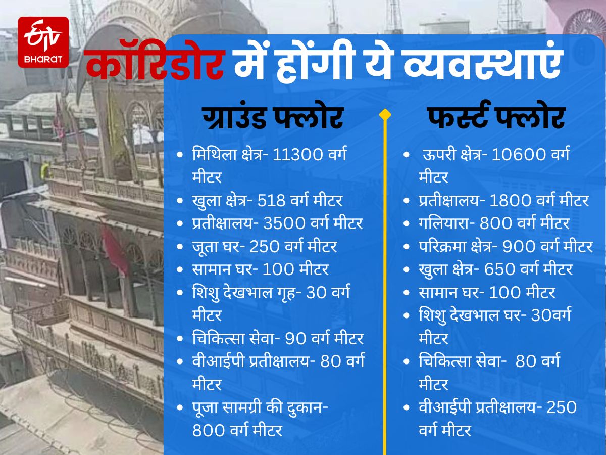 कॉरिडोर में होंगी ये व्यवस्थाएं.