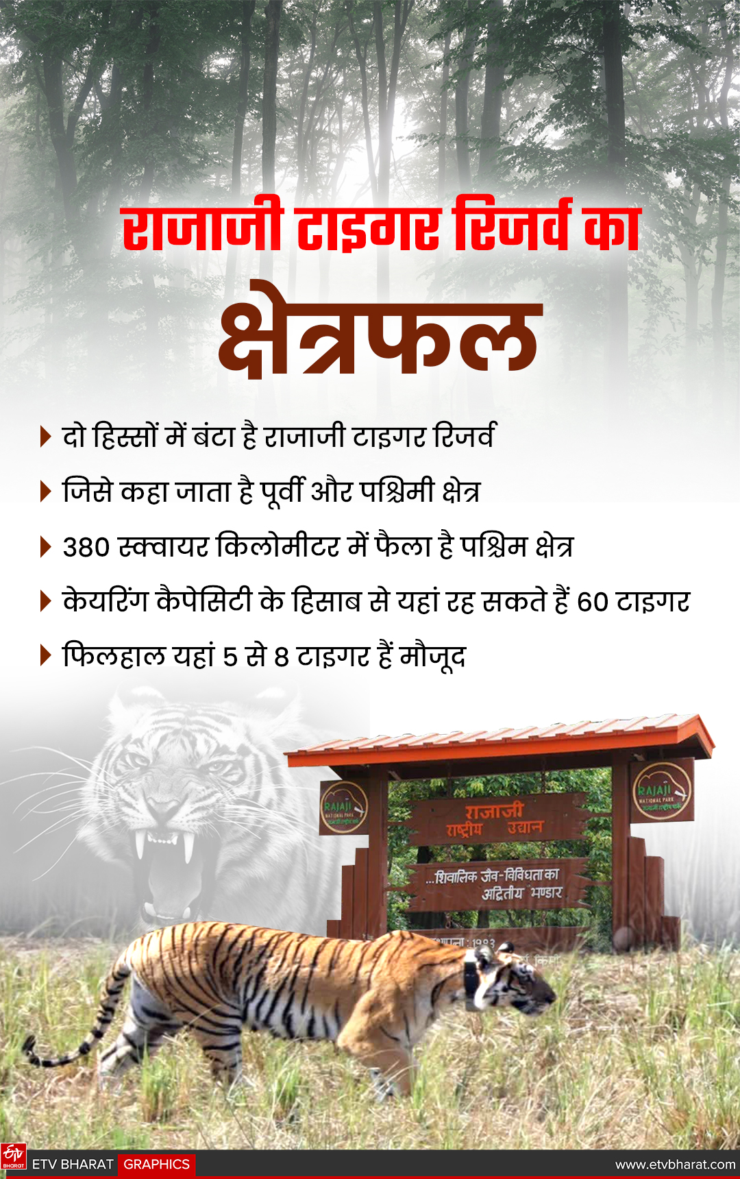 Uttarakhand Rajaji Tiger Reserve