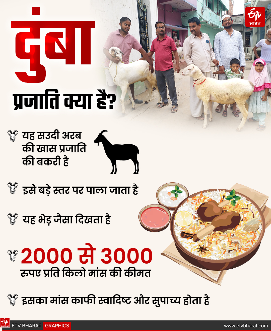 HISTORY OF EID UL ADHA