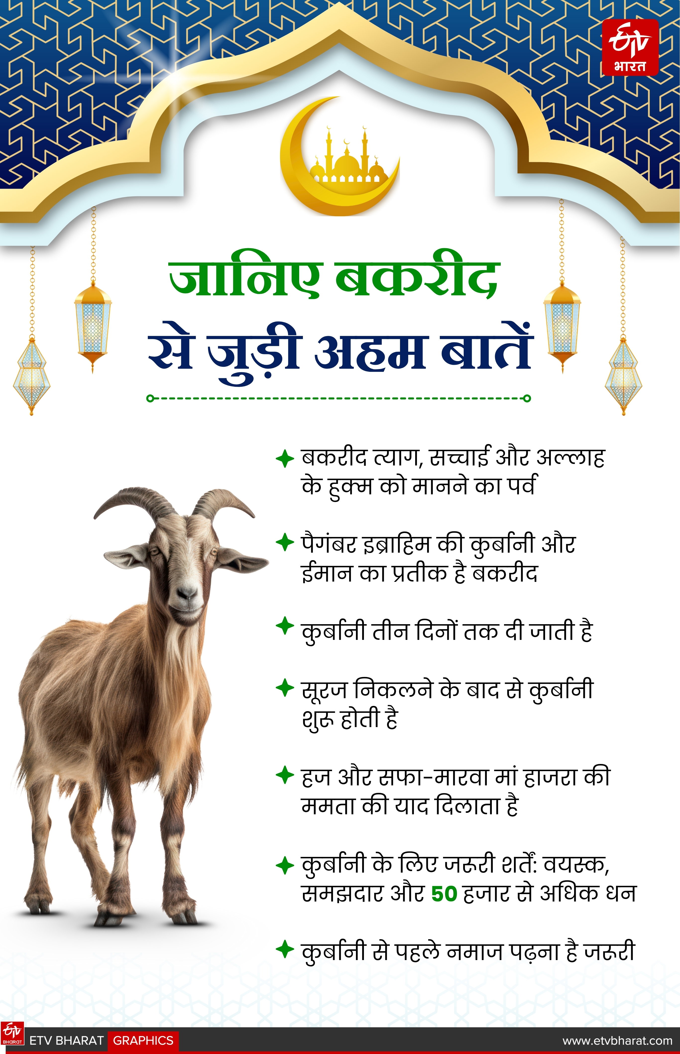 HISTORY OF EID UL ADHA