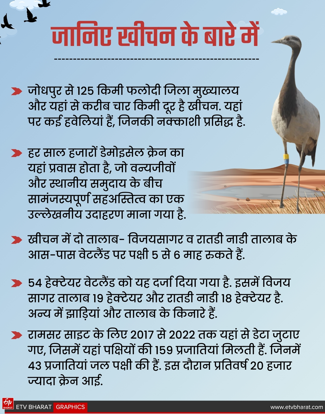 खीचन के बारे में जानें