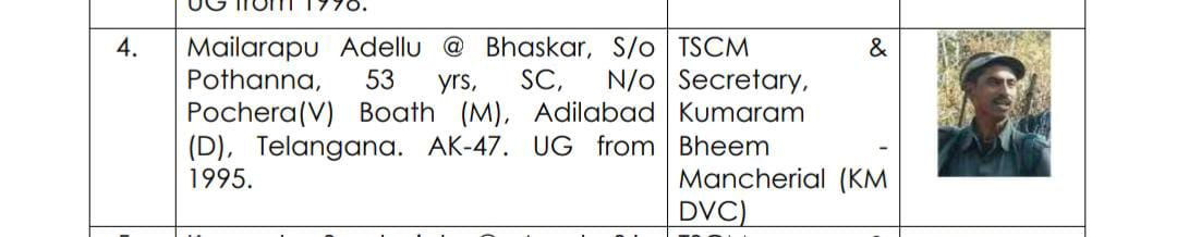 Information About Naxalite Bhaskar Rao