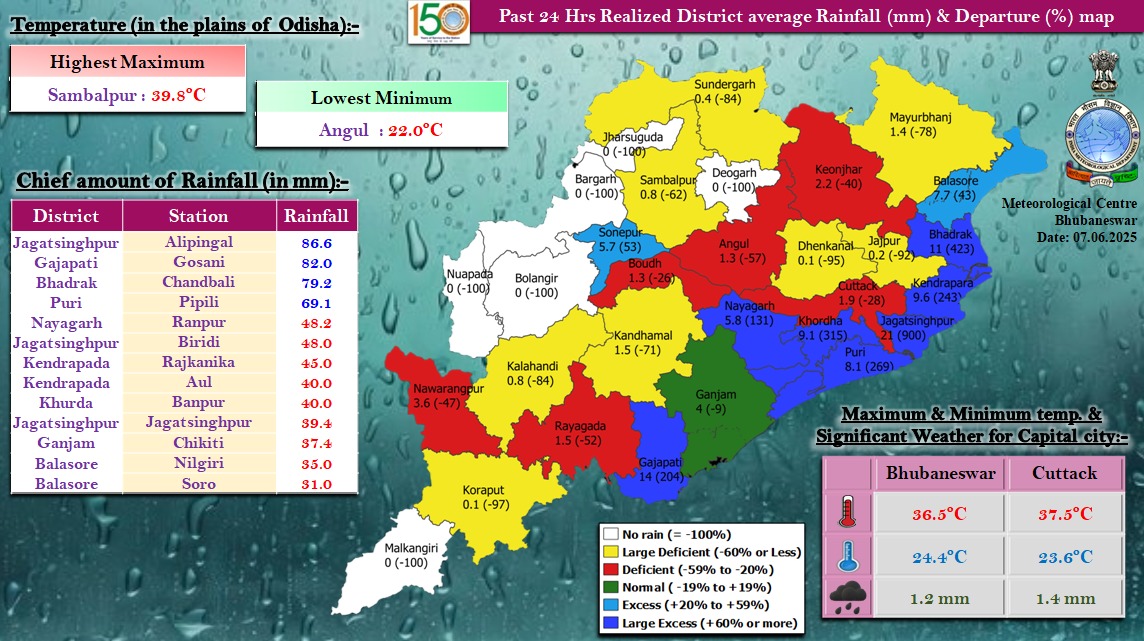 ଏହି ସବୁ ଜିଲ୍ଲାରେ କାଳବୈଶାଖୀ ବର୍ଷା