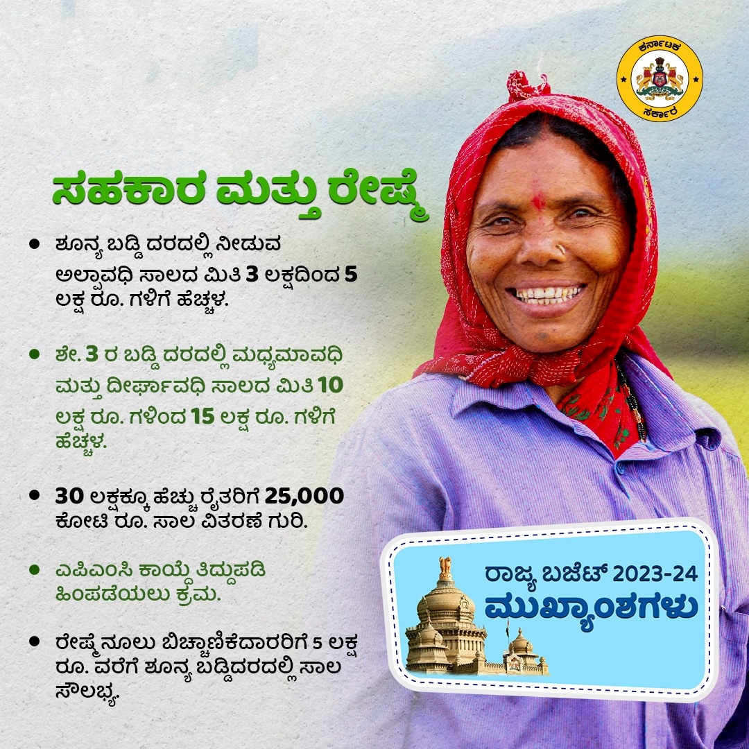 Karnataka agriculture Budget  Zero interest loan limit for farmers increased from 3 lakhs to 5 lakhs