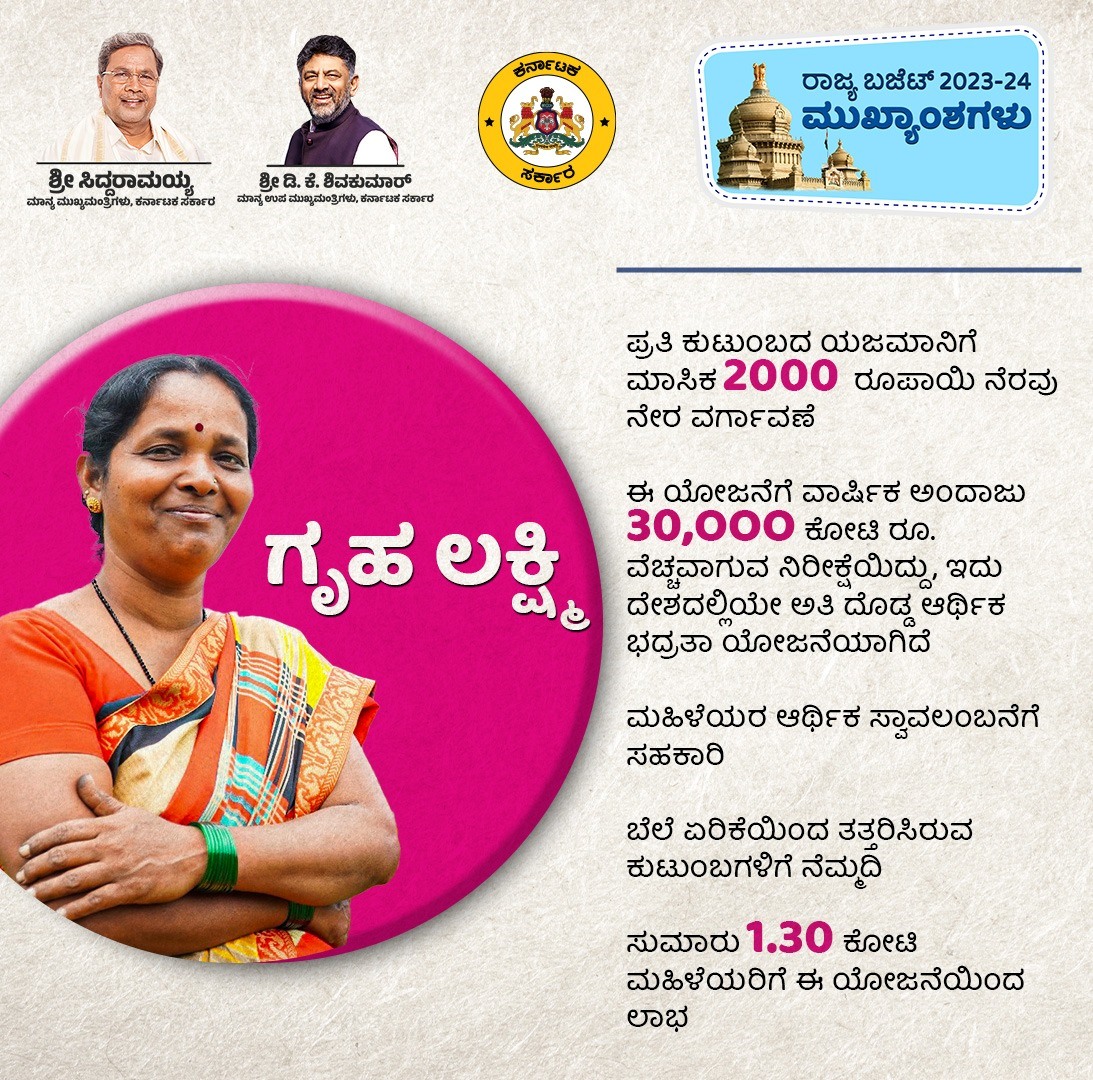 Karnataka budget 2023 on womens