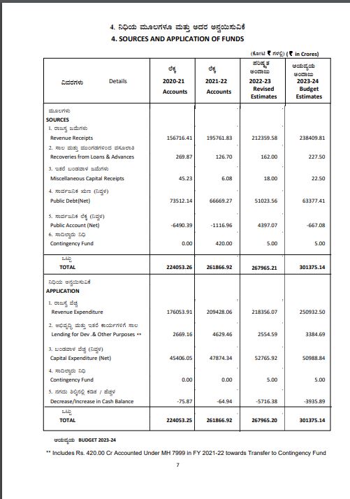 sskarnataka-bugdet-2023-more-emphasis-on-revenue-collection-85818-crore-loan