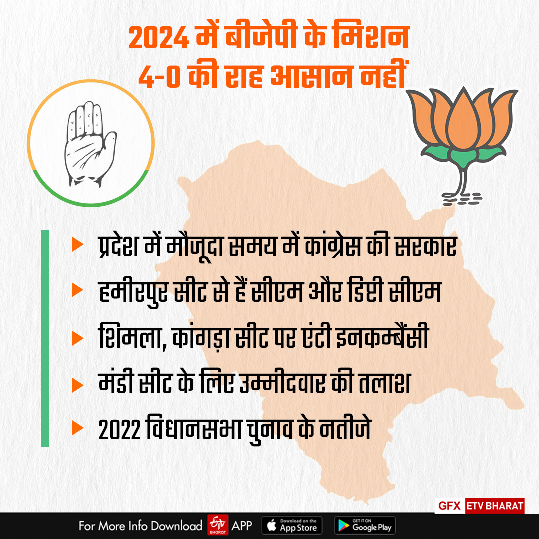 बीजेपी के मिशन 2024 की राह में रोड़े