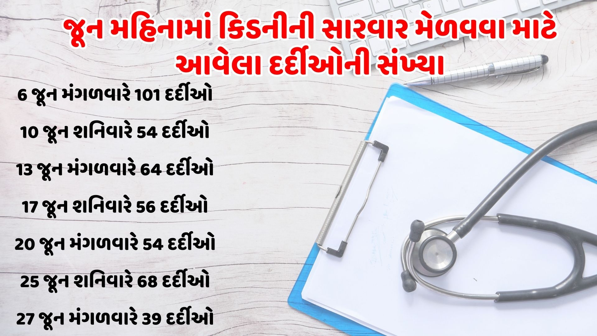 કિડનીના દર્દીઓની સંખ્યામાં વધારો