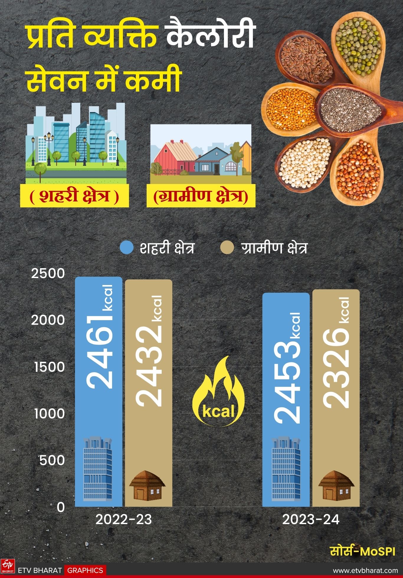 ईटीवी भारत GFX.