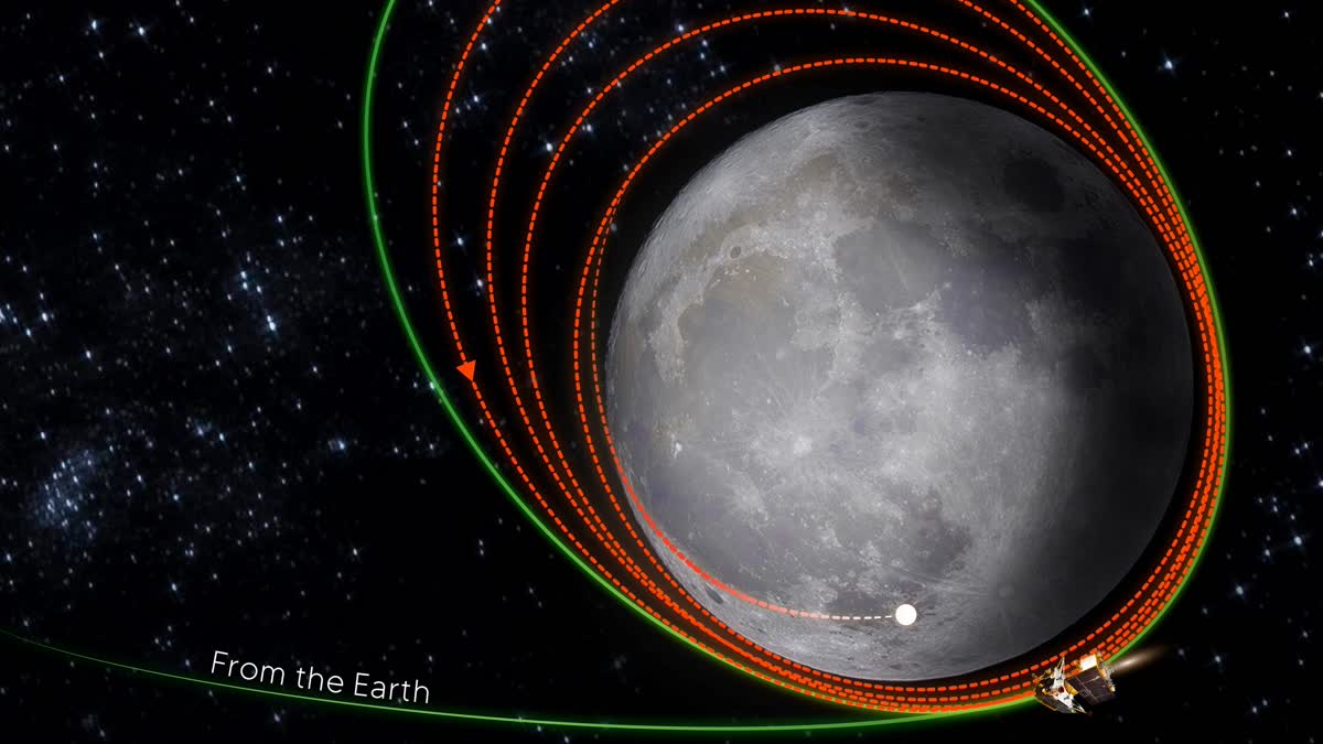 The Indian Space Research Organisation on Sunday said it has successfully carried out the orbit reduction manoeuvre of India's third moon mission Chandrayaan-3, a day after inserting it into the lunar orbit. The space agency said it will carry out the next such operation on August 9.