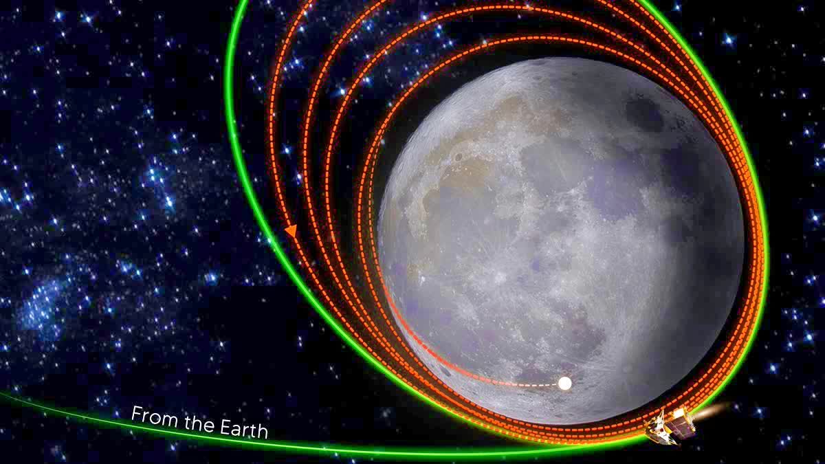 Etv BharatChandrayaan 3