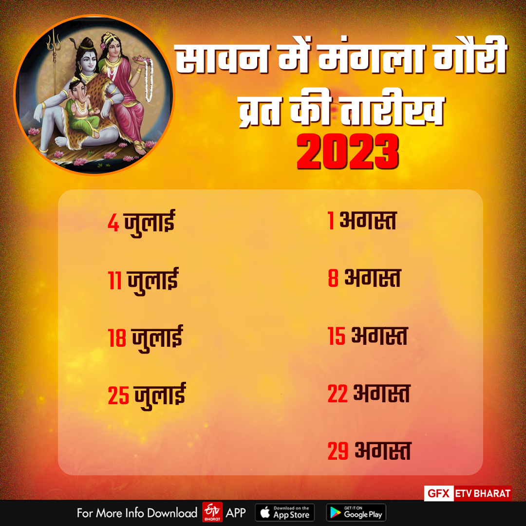 Mangla Gauri Vrat 2023.