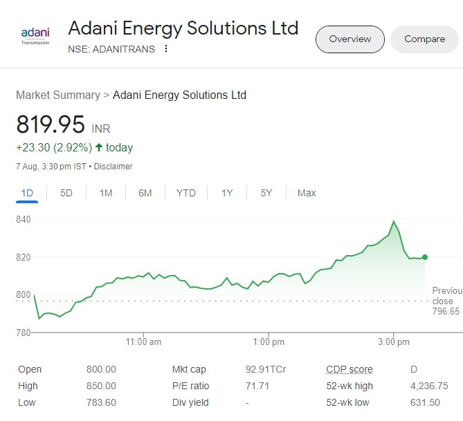 Adani News