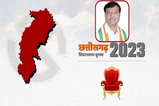 New Congress Team For Chhattisgarh
