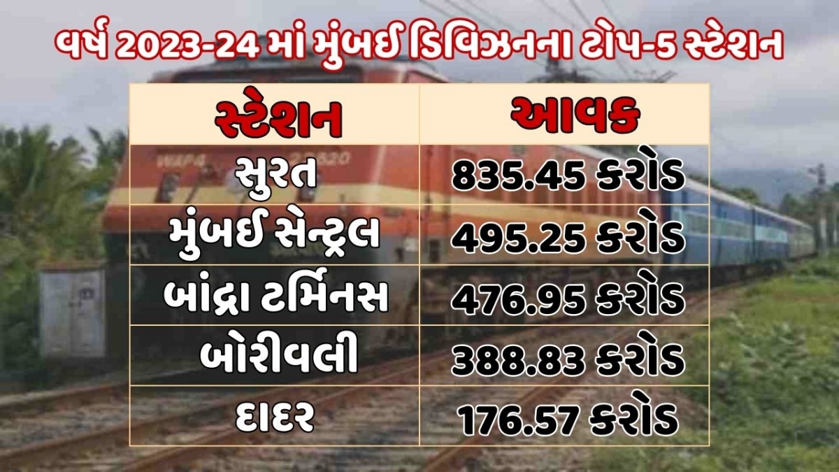 મુંબઈ ડિવિઝનના ટોપ 5 સ્ટેશન