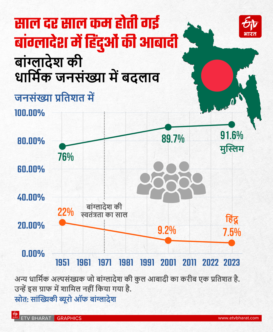 Hindu Report