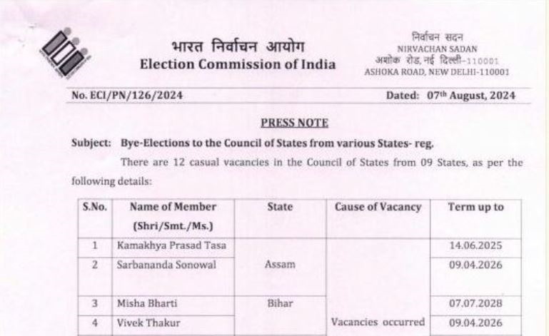 Bihar Rajya Sabha By Election