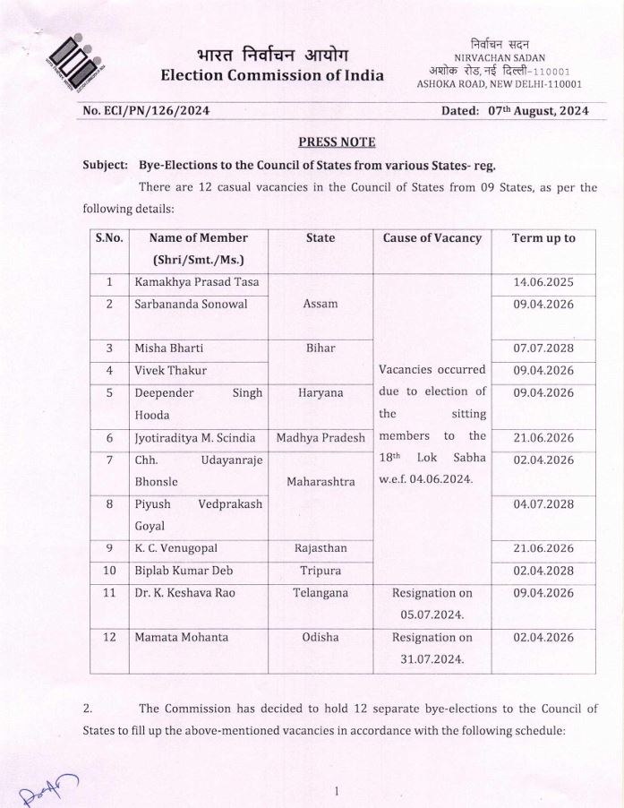 Election Commission issued notification for Rajya Sabha elections in Haryana