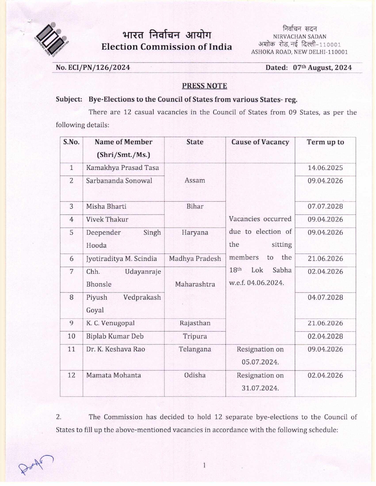 Rajya Sabha elections