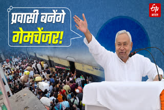 Nitish Kumar