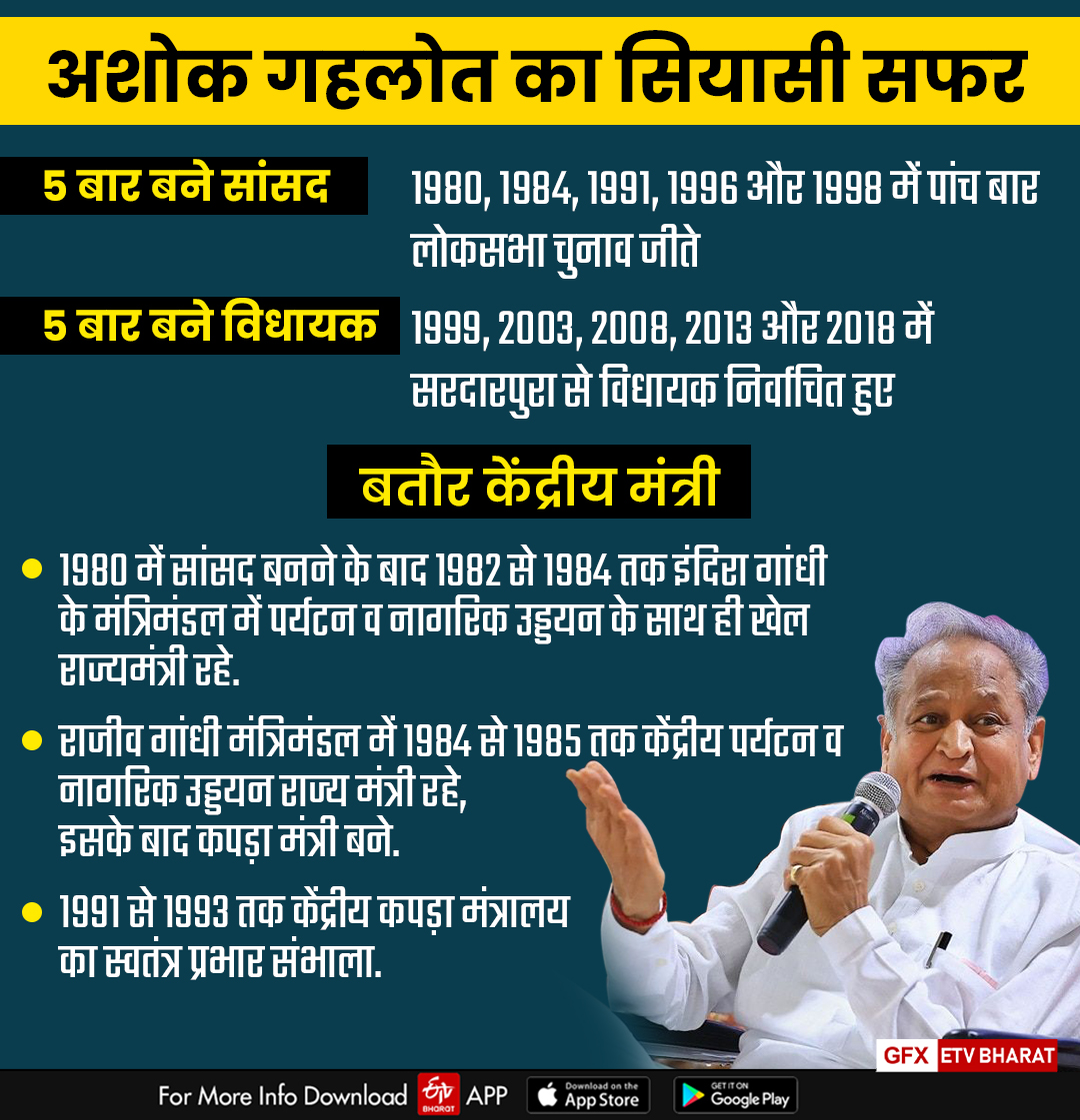 Ashok Gehlot Political Journey