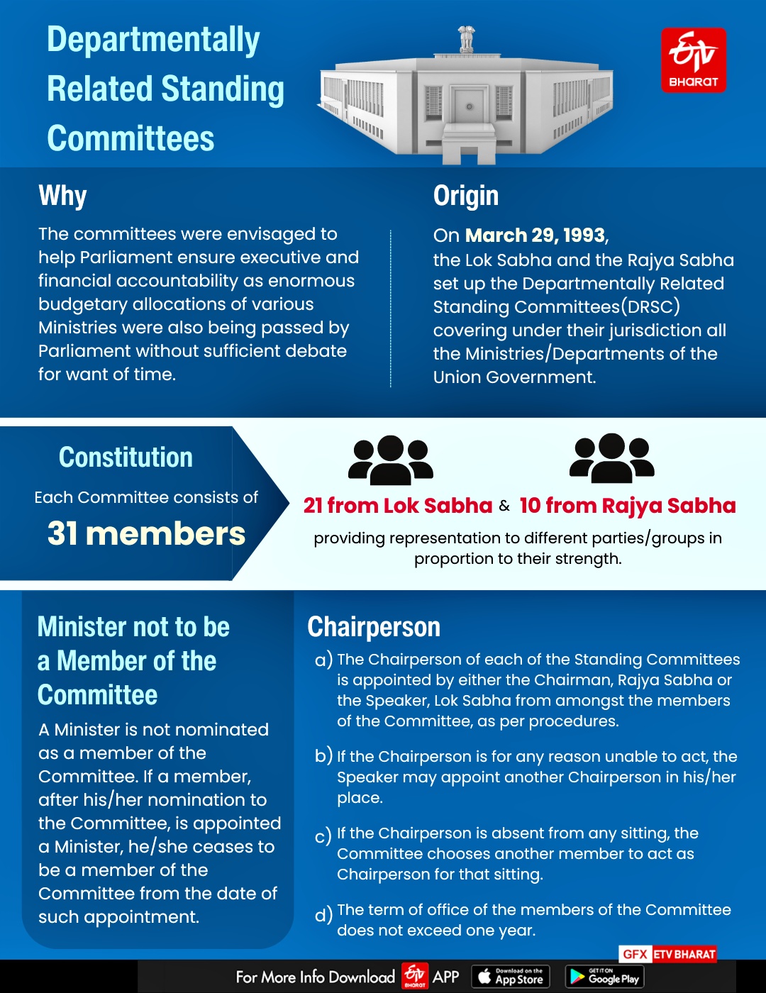 What Are DRSCs, How Are They Constituted And Why Is Their Role Crucial In Parliament