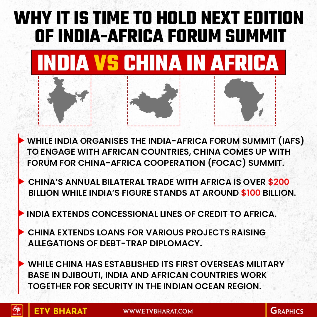 Why It Is Time to Hold Next Edition of India-Africa Forum Summit