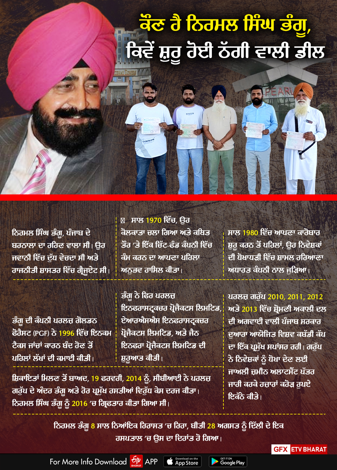 Pearls Group Scam In Punjab, Nirmal Singh Bhangoo