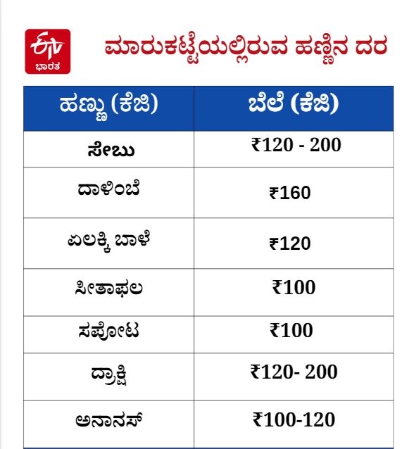 fruit price