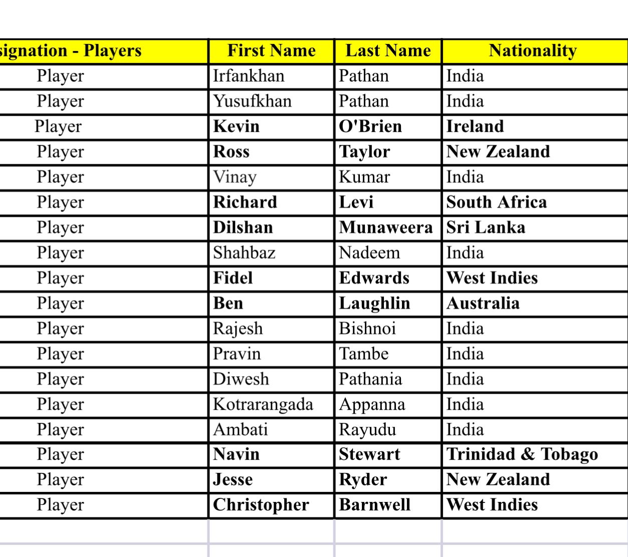 Odisha Team Konark Suryas in LLC