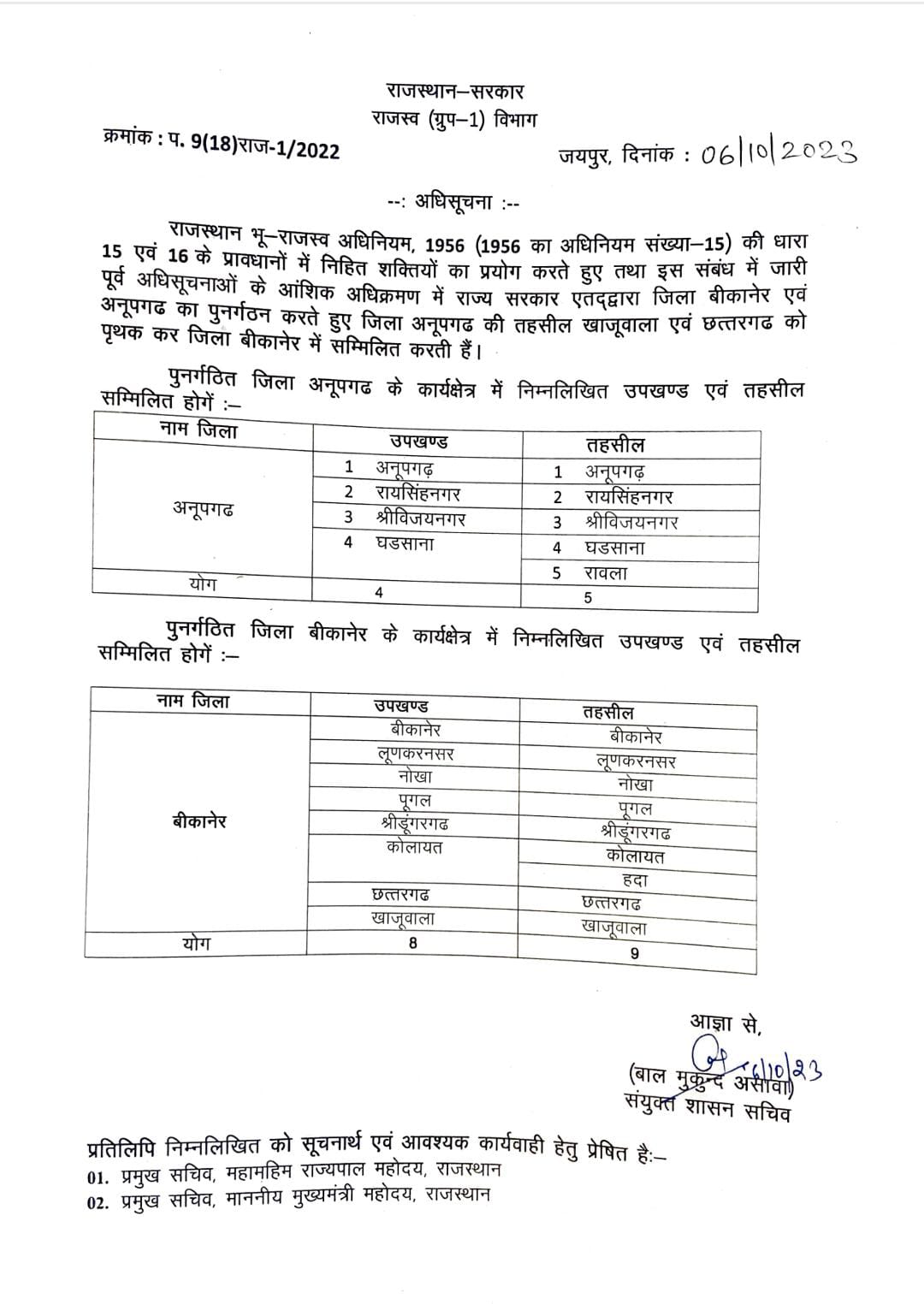 Khajuwala and Chhattargarh will remain in Bikaner