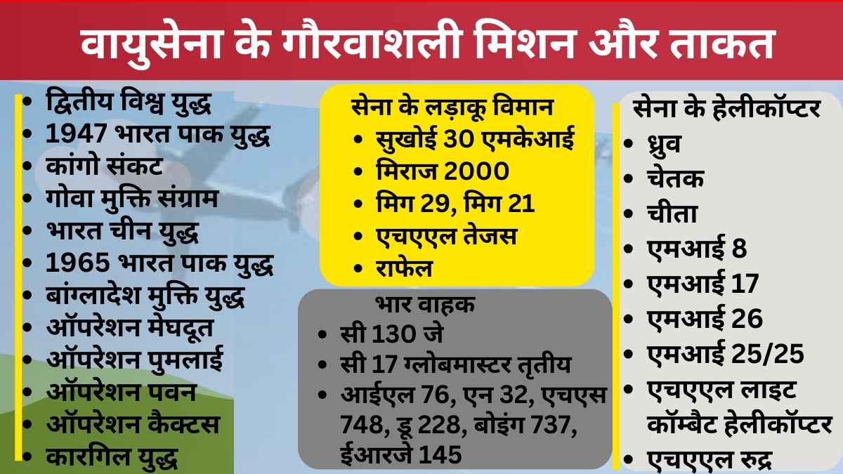 भारतीय वायुसेना दिवस पर विशेष.