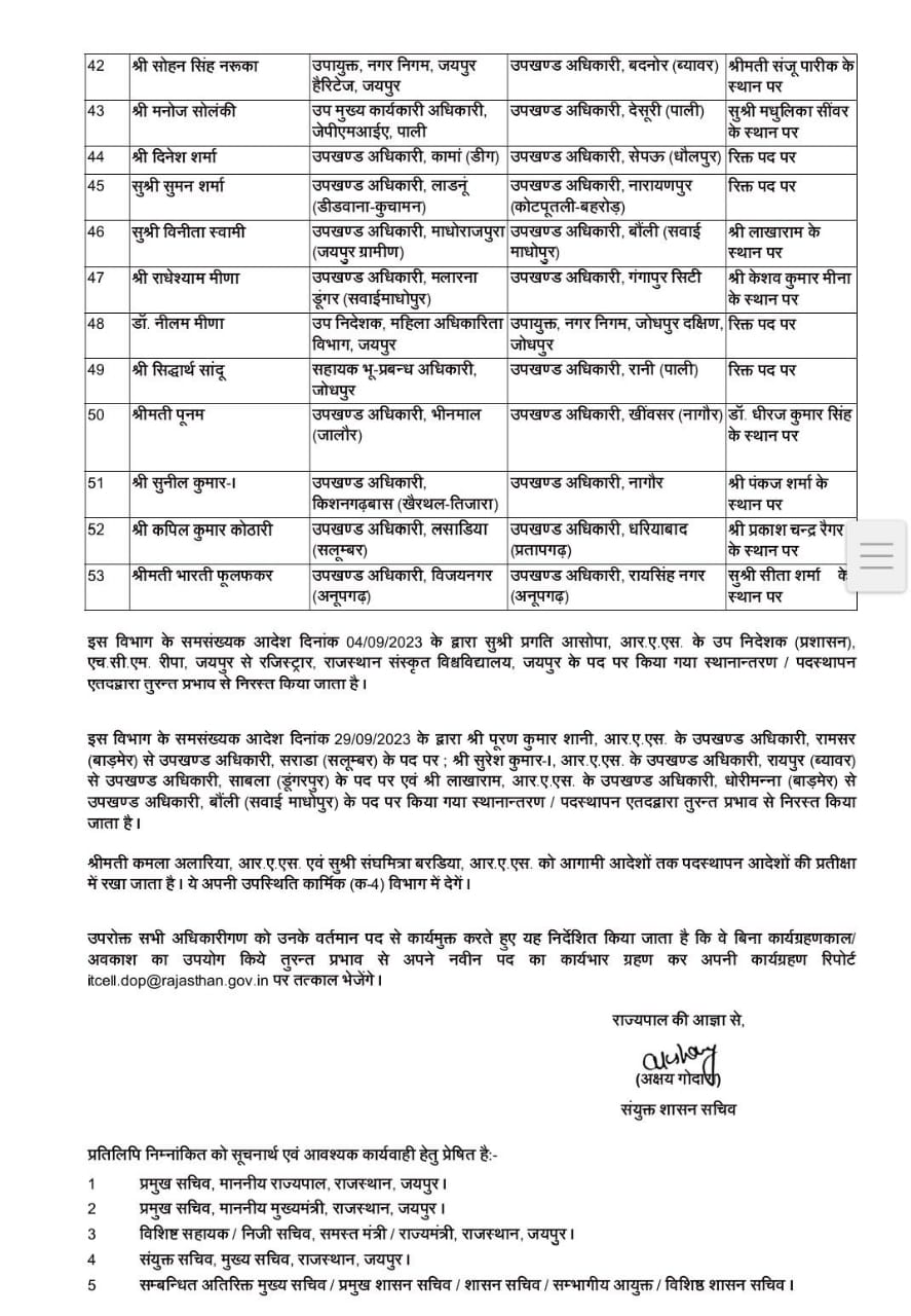 Rajasthan IAS RAS Transfer