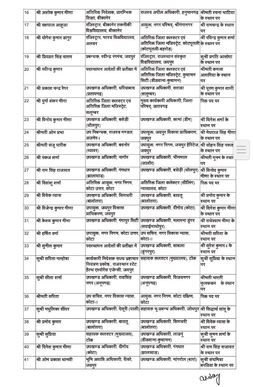 Rajasthan IAS RAS Transfer