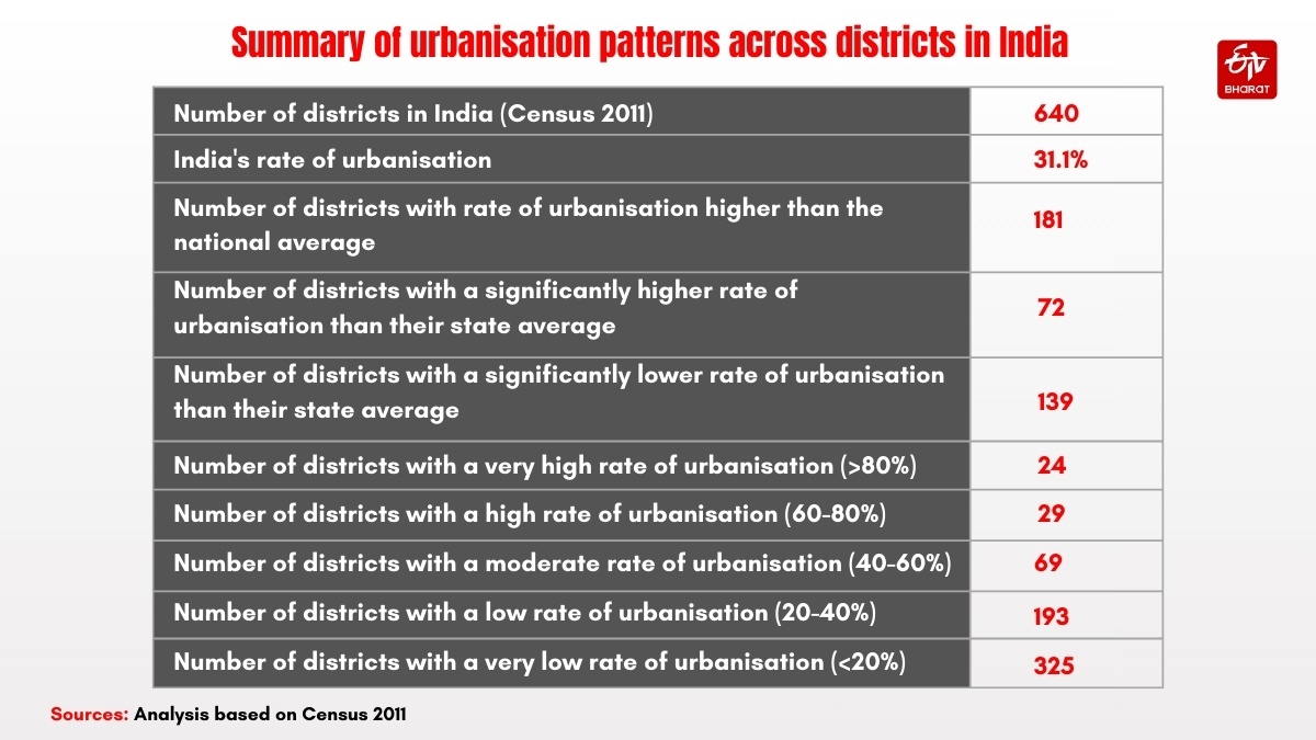 How Can Indian Cities Be Ready For Municipal Bonds?