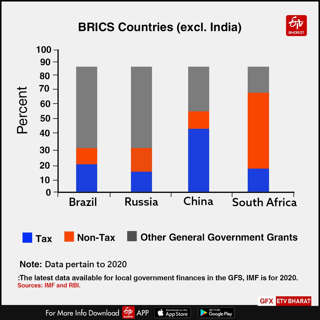 How Can Indian Cities Be Ready For Municipal Bonds?